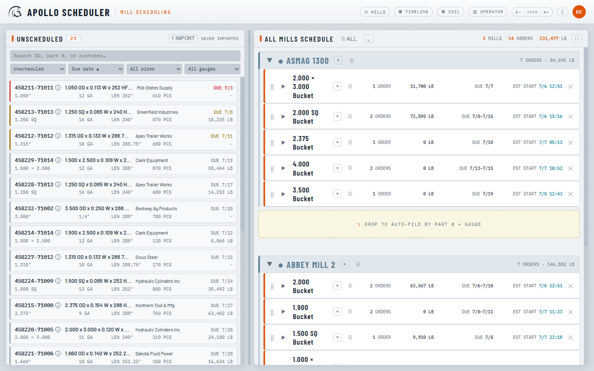 The all-machines scheduling board